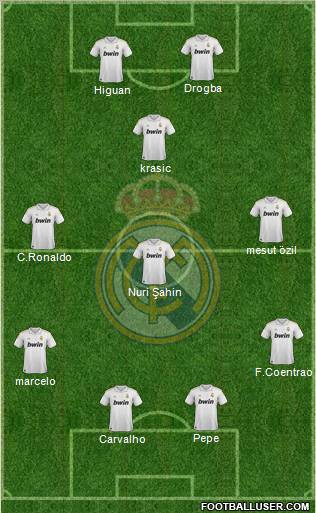 Real Madrid C.F. Formation 2011