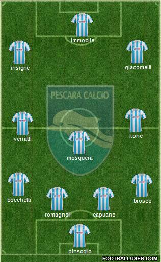 Pescara 4-3-3 football formation