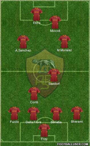 AS Roma Formation 2011