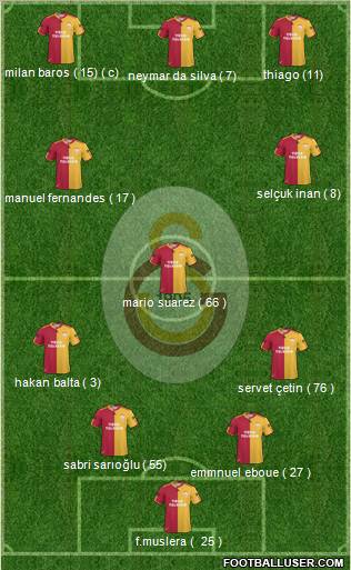 Galatasaray SK Formation 2011