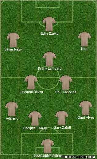 Dream Team Formation 2011