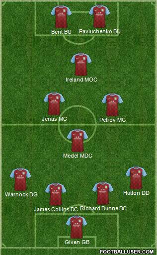 Aston Villa Formation 2011