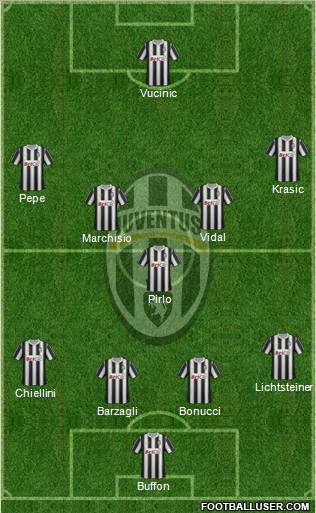 Juventus Formation 2011