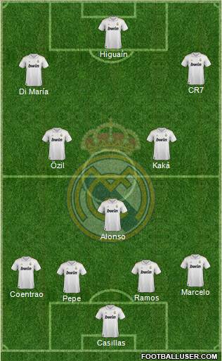 Real Madrid C.F. Formation 2011