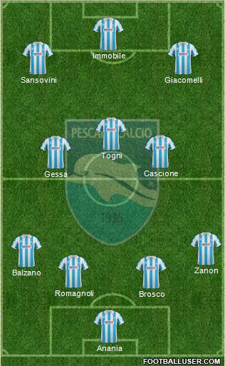 Pescara 4-3-3 football formation