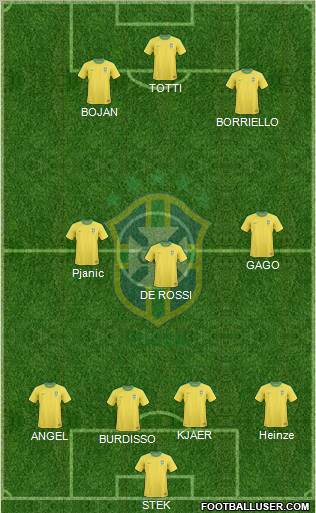 Brazil Formation 2011