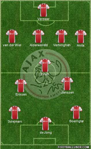 AFC Ajax Formation 2011