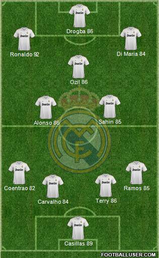 Real Madrid C.F. Formation 2011