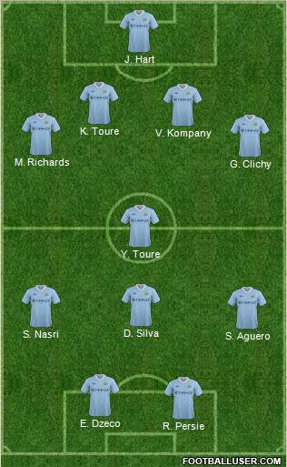 Manchester City Formation 2011