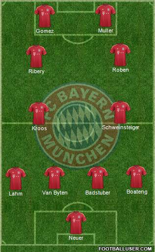FC Bayern München Formation 2011