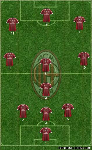 A.C. Milan Formation 2011