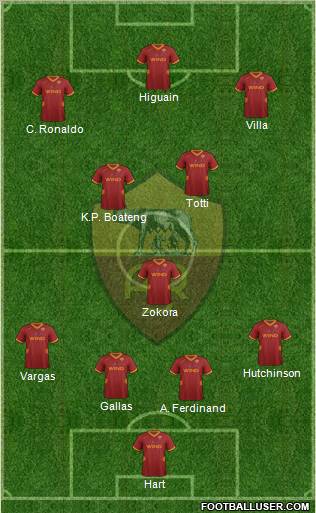 AS Roma Formation 2011