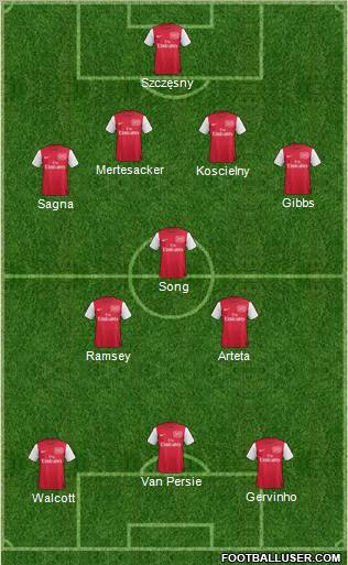 Arsenal Formation 2011