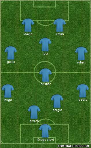 Champions League Team Formation 2011