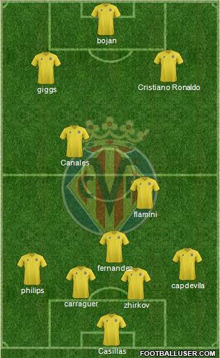 Villarreal C.F., S.A.D. Formation 2011
