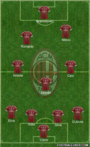 A.C. Milan Formation 2011