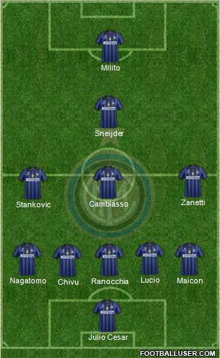 F.C. Internazionale Formation 2011