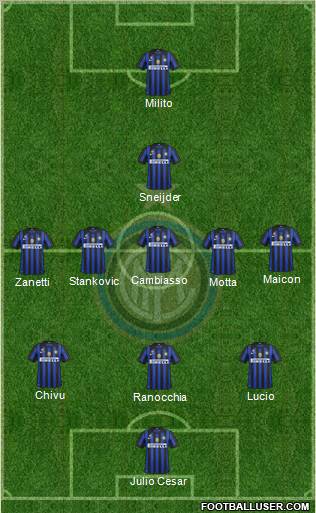 F.C. Internazionale Formation 2011