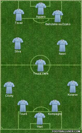 Manchester City Formation 2011
