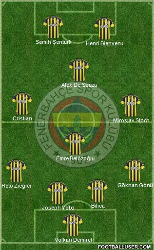 Fenerbahçe SK Formation 2011