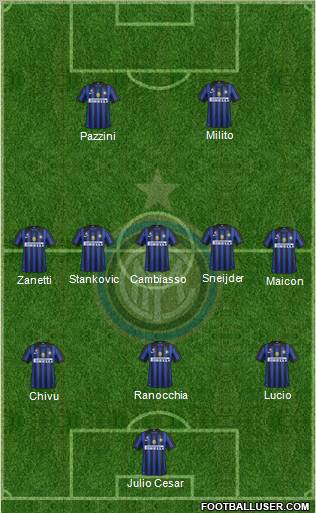 F.C. Internazionale Formation 2011