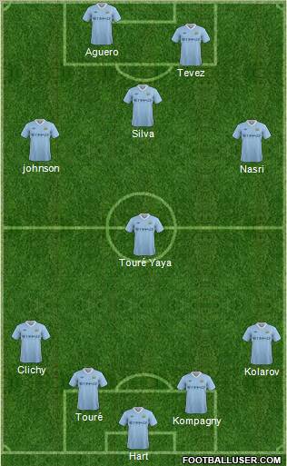 Manchester City Formation 2011