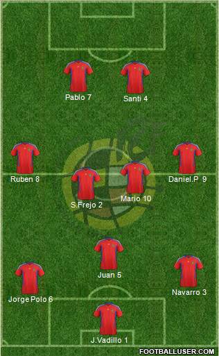 Spain Formation 2011