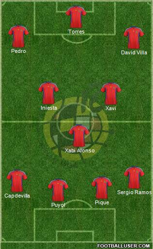 Spain Formation 2011