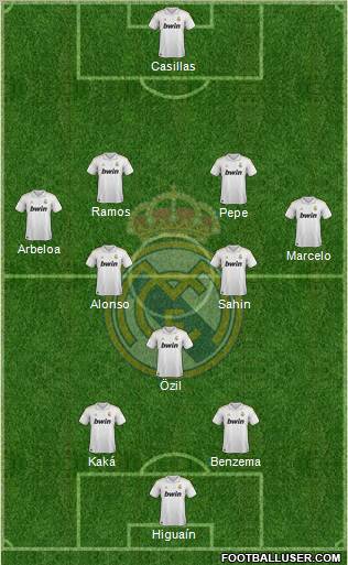 Real Madrid C.F. Formation 2011