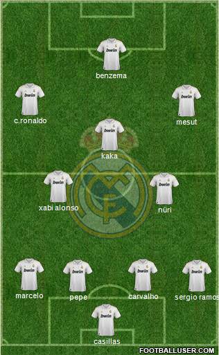Real Madrid C.F. Formation 2011