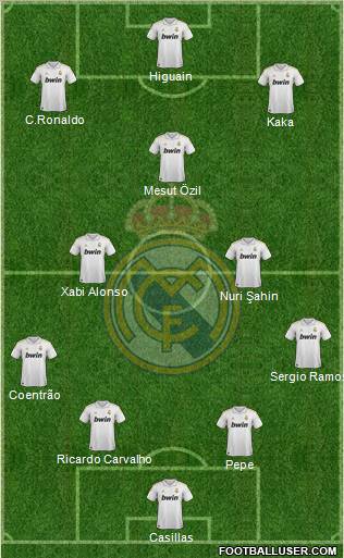 Real Madrid C.F. Formation 2011