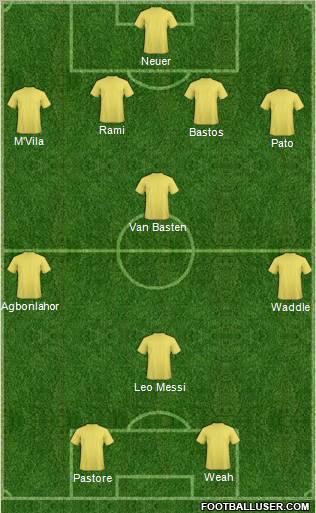 Fifa Team Formation 2011