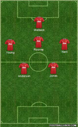 Manchester United Formation 2011