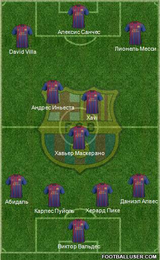F.C. Barcelona Formation 2011