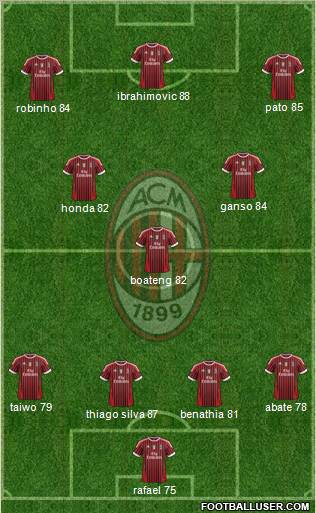 A.C. Milan Formation 2011