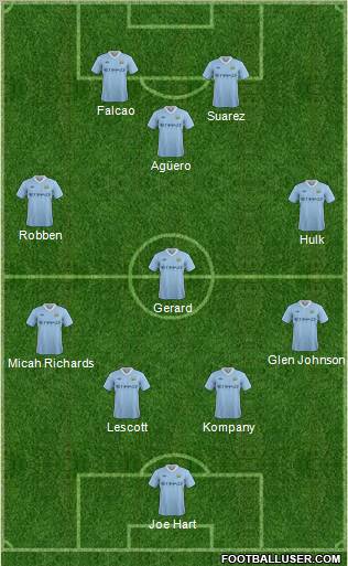 Manchester City Formation 2011