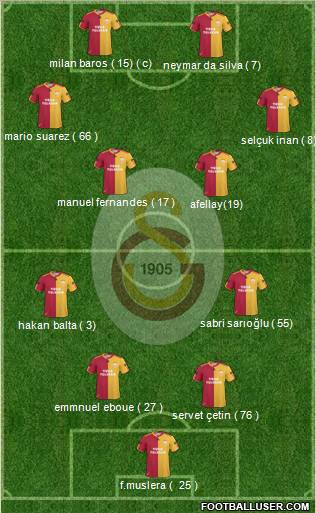 Galatasaray SK Formation 2011
