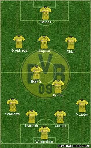 Borussia Dortmund Formation 2011