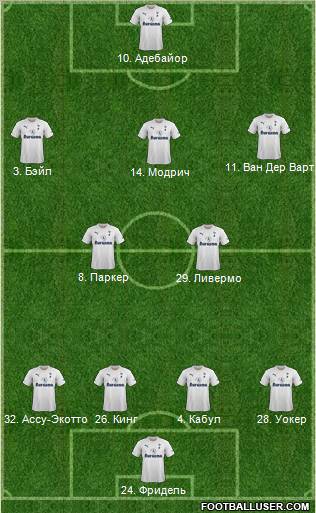 Tottenham Hotspur Formation 2011