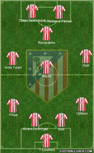 Atlético Madrid B Formation 2011
