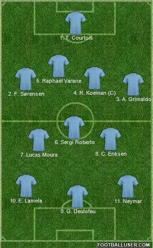 Dream Team Formation 2011