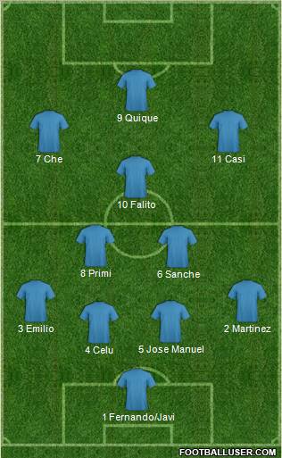 Dream Team Formation 2011