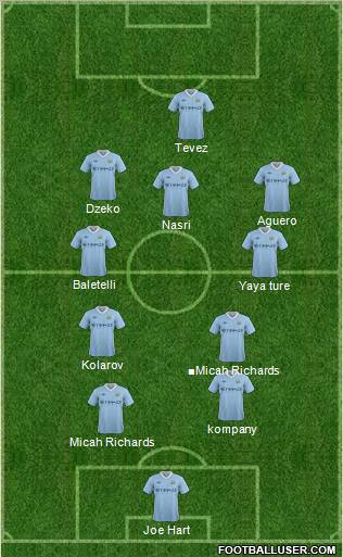 Manchester City Formation 2011