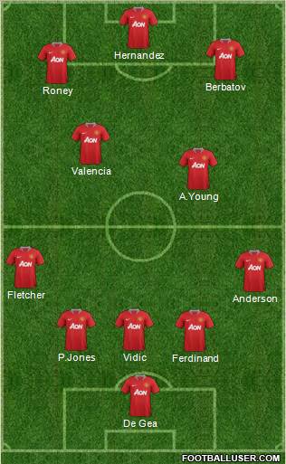 Manchester United Formation 2011