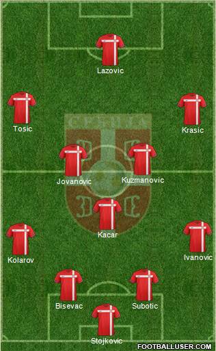 Serbia Formation 2011