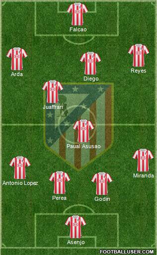 Atlético Madrid B Formation 2011