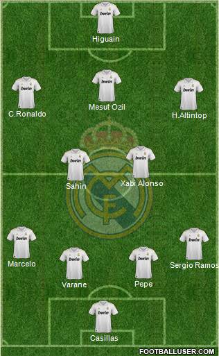 Real Madrid C.F. Formation 2011