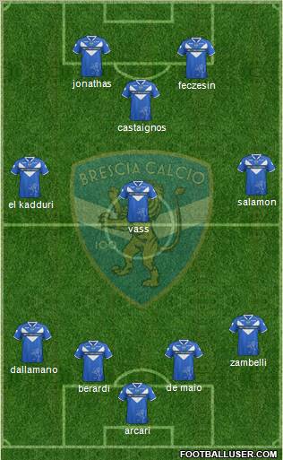 Brescia Formation 2011