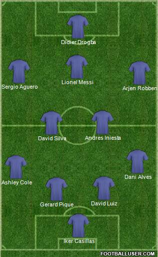 Fifa Team Formation 2011