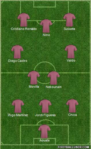 Dream Team Formation 2011